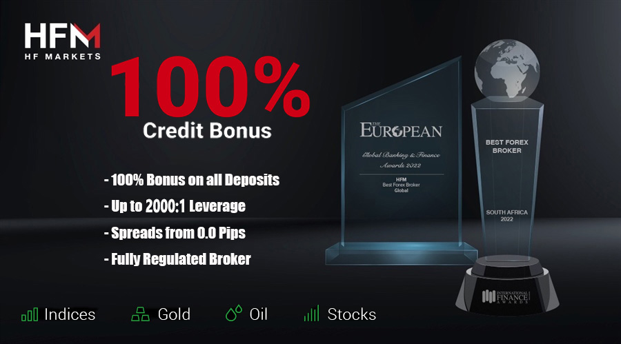 HFM(ex-HotForex) Forex Broker